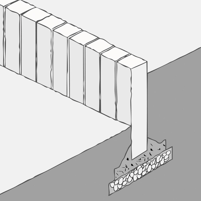 Nachdem der Garten- und Landschaftsbaubeton ca. 3 bis 4 Tage getrocknet ist, kann Erde an die Palisaden angehäuft werden. Die Palisaden sind fertig eingebaut.