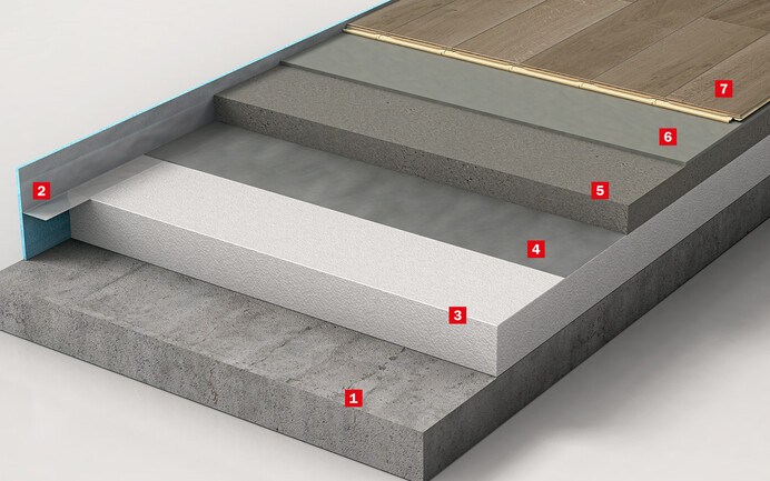 Aufbaugrafik schwimmender Estrich: Die Grafik zeigt die einzelnen Schichten, wie ein schwimmender Estrich aufgebaut wird.