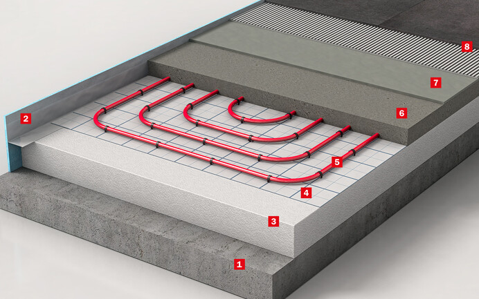 Le schéma de construction montre les différentes couches lors de la pose d'une chape chauffante.