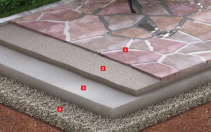 Terrassenaufbau: Fliesen auf Mörtelbett, darunter Betonschicht auf Schotter, ideal für stabile Heimwerkerprojekte.